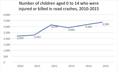 oneiss doh|Analysis of Transport and Vehicular Crash Cases Using the Online.